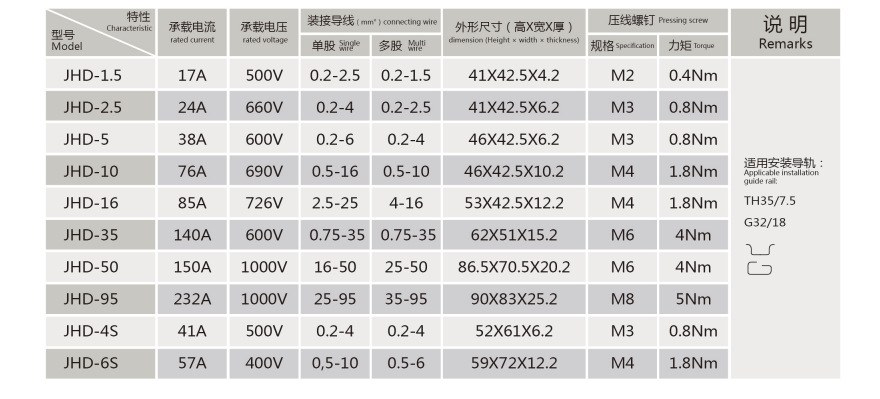 JHD terminal blocks series