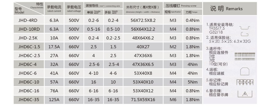 JHD terminal blocks series