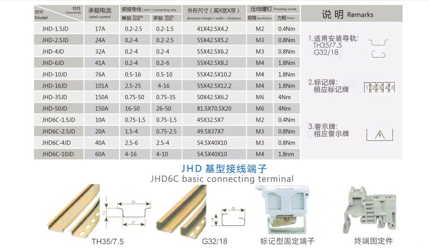 JHD terminal blocks series